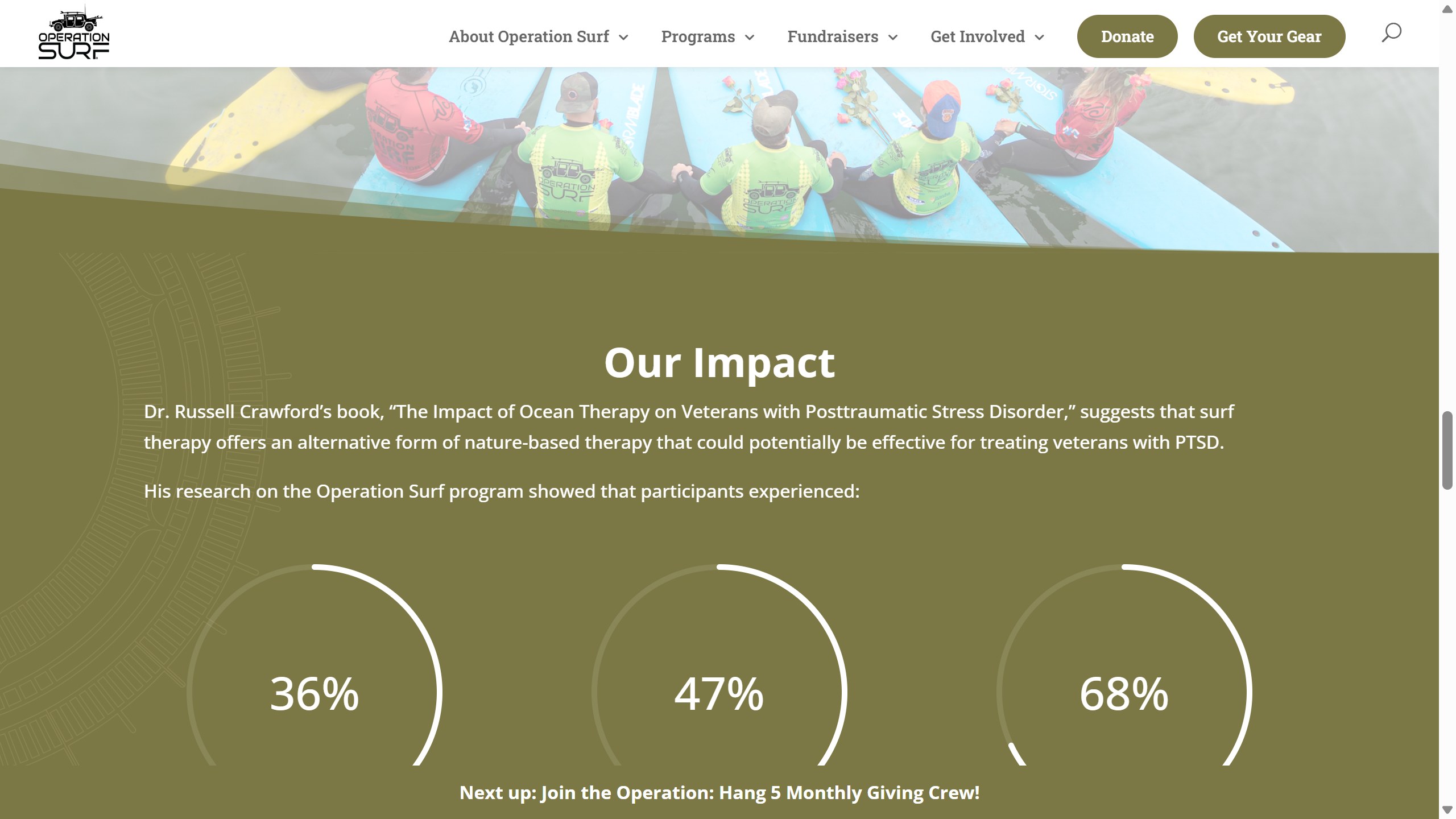 Operation Surf website reporting decreases in PTSD symptoms and depression and an increase in self-efficacy