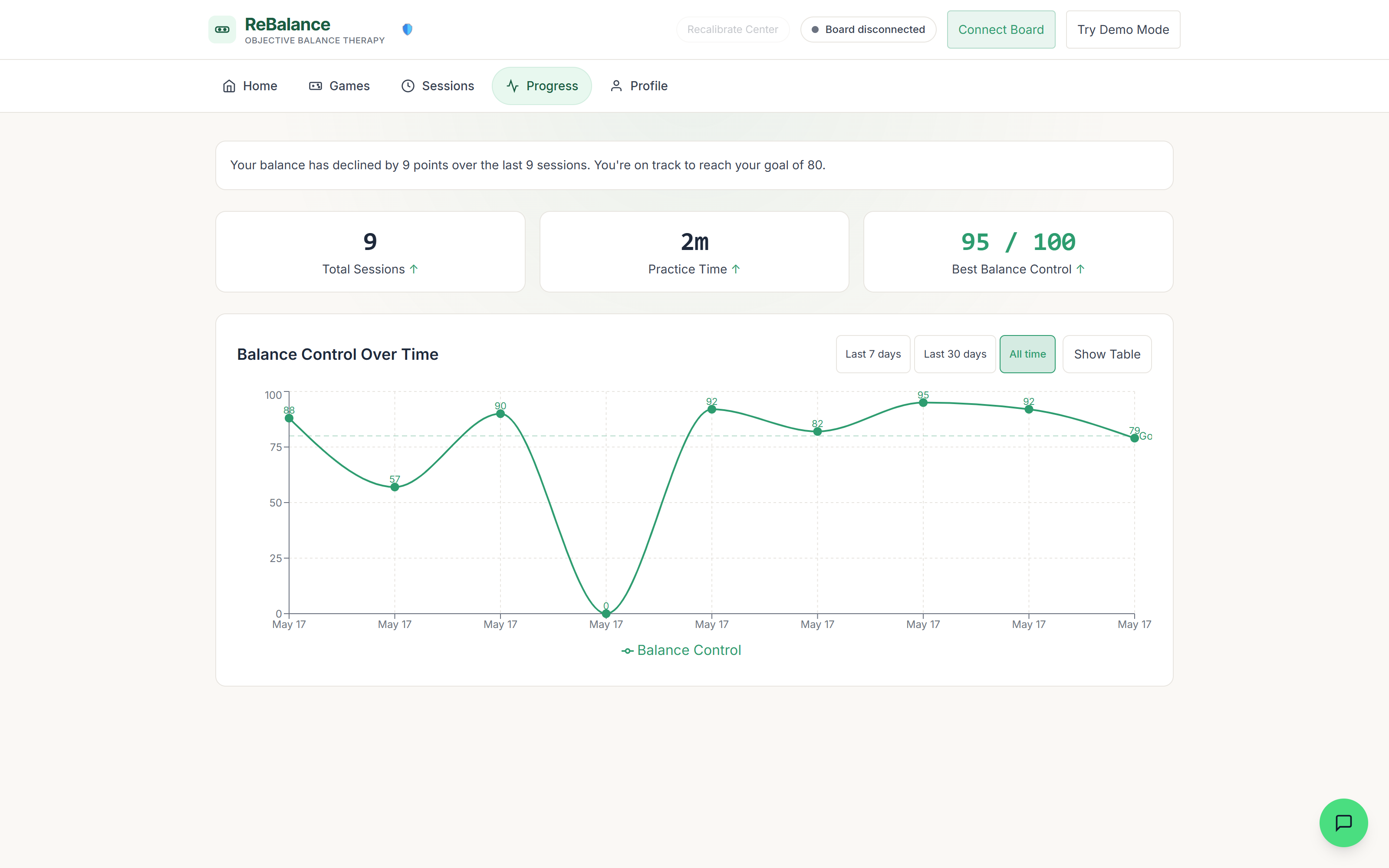 ReBalance progress statistics dashboard